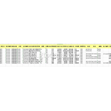 Data Impor Cina pada 8 digit Kode Aluminium